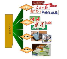 郵政報(bào)刊發(fā)行 您的信息之窗，足不出戶(hù)，閱讀天下與報(bào)紙出版如何重塑生活方式？