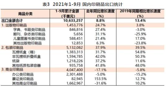 2021年1-9月印刷品、印刷裝備、印刷器材進(jìn)出口數(shù)據(jù)解讀與期刊出版業(yè)關(guān)聯(lián)分析